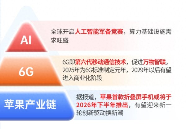 诚利和  光模块CPO持续火爆, 这个指数为什么深度受益?