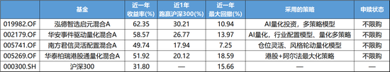 恒牛网 牛市不知道买啥, 可以考虑量化基金