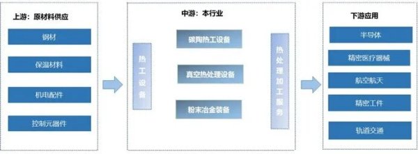 金信达 2025-2031年热工行业市场调研及发展趋势预测报告