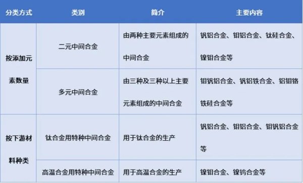 星速优配 2025-2031年特种中间合金行业细分市场分析及投资前景预测报告