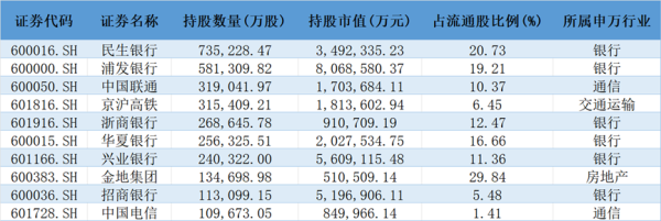 牛掌柜 险资最新重仓股出炉！这一行业受青睐